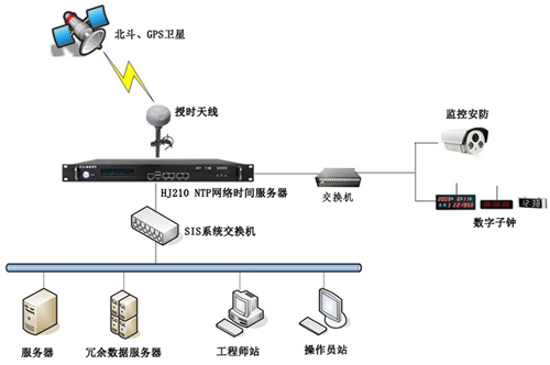 智能自動化時間同步系統組件圖