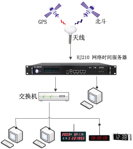 浙能天工公司再次訂制泰福特NTP網絡時間服務器設備完善升級業務