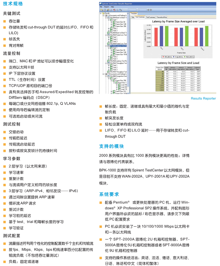 技術參數