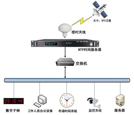 學院智能化同步管理系統解決方案